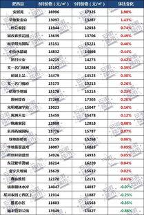 合肥蜀山房价最新爆料,涨跌动态全解析
